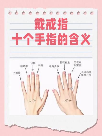 男生戴戒指十个手指的含义缩略图