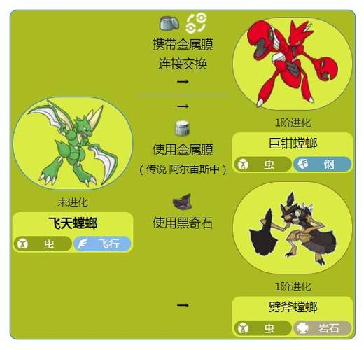 精灵宝可梦究极绿宝石中飞天螳螂的特性缩略图