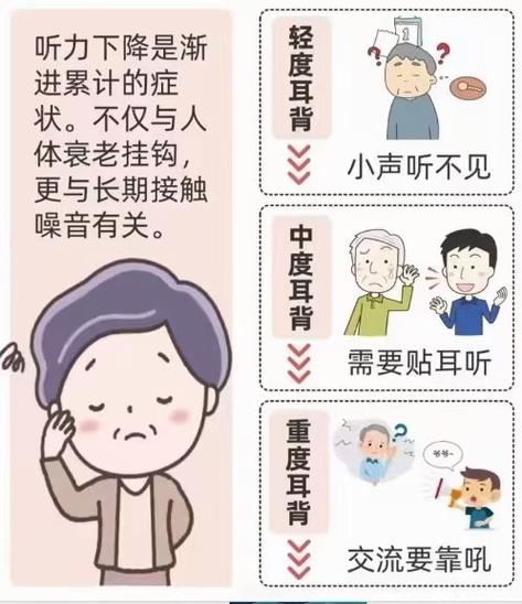 自己听不到自己的声音