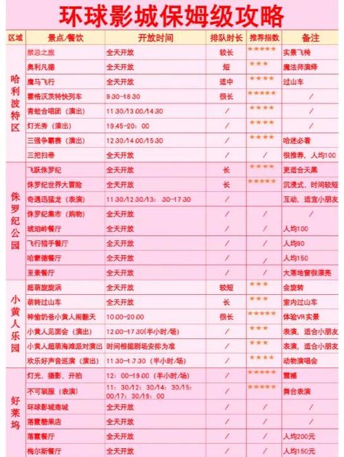 北京环球影城有什么好玩的项目缩略图