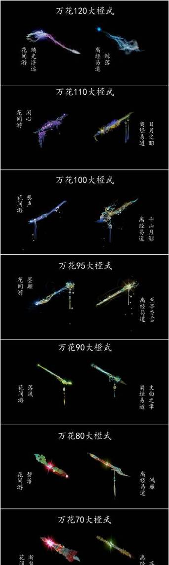 剑网三万花技能一览表缩略图