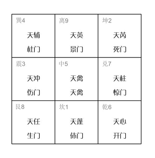 阴盘奇门遁甲排盘软件手机版游戏截图