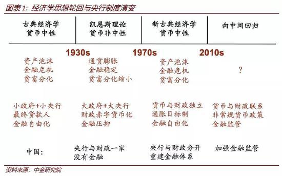 我国目前实行的中央银行制度属于图标