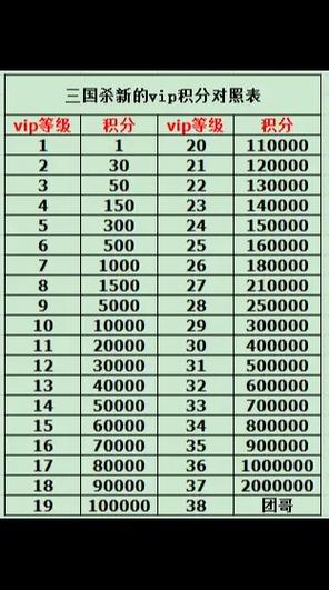 三国杀vip1到vip6缩略图