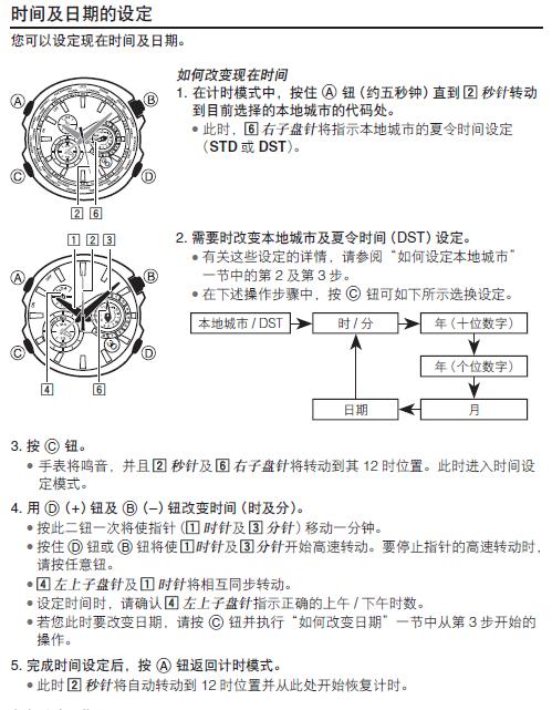 志高洗衣机怎么调时间图标