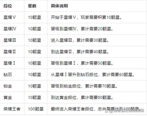 最强王者多少星到荣耀游戏截图