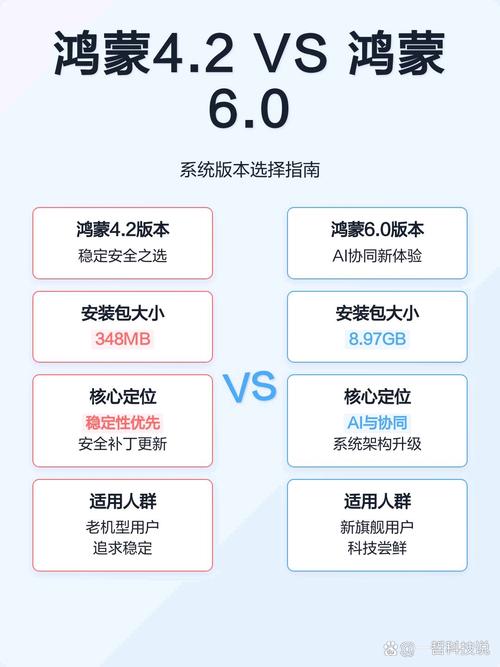 鸿蒙4.2可以直接升级6.0吗图标