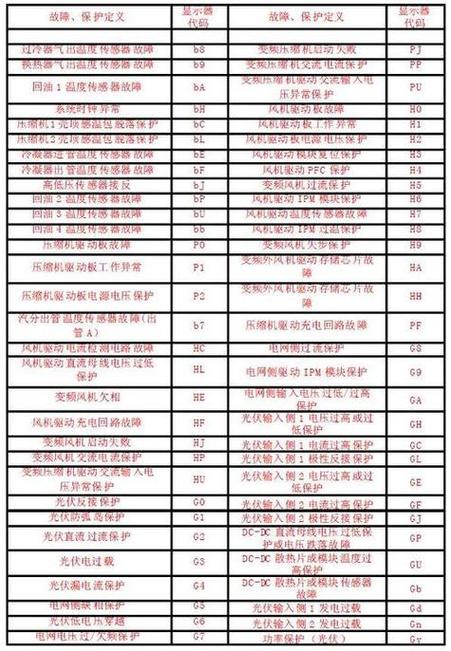 万家乐热水器故障图标