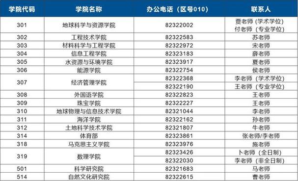 中国地质大学研究生官网招生网游戏截图