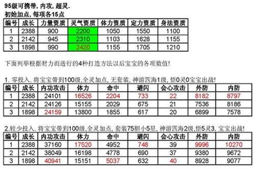 天龙八部怀旧95超灵宝宝大全缩略图