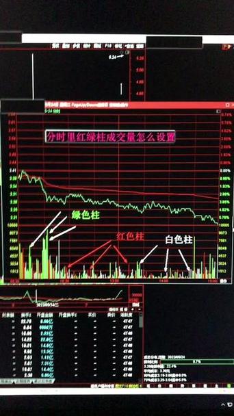 红绿柱成交量8大口诀图标