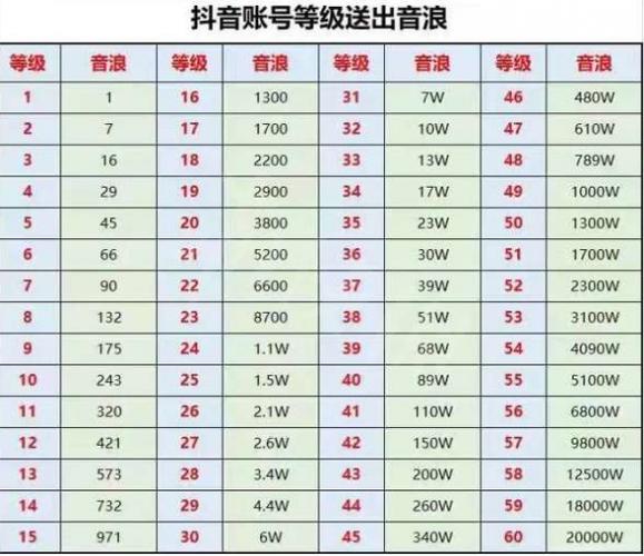 抖音灯牌级别前面的数字是什么意思缩略图