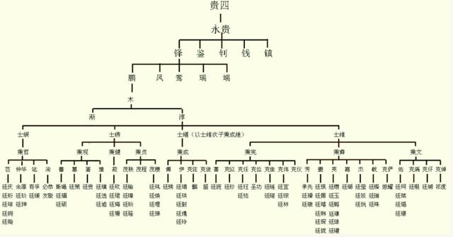 清河张氏族谱32字辈大全图标