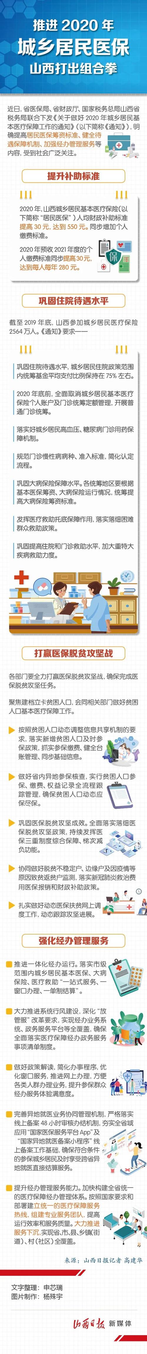 2020年医保政策解读缩略图