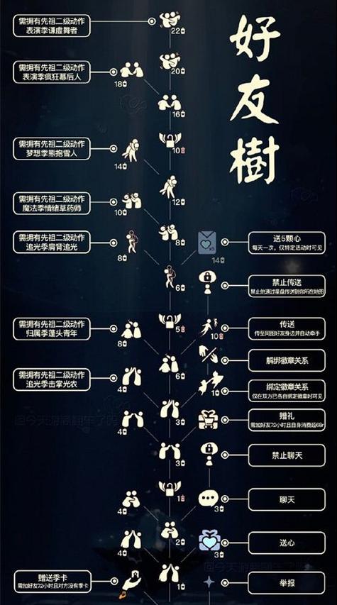 光遇所有动作图鉴图标