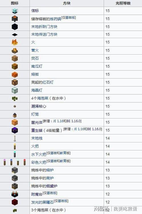 我的世界光明方块亮度怎么调缩略图