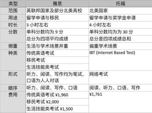 雅思托福报考费用多少缩略图