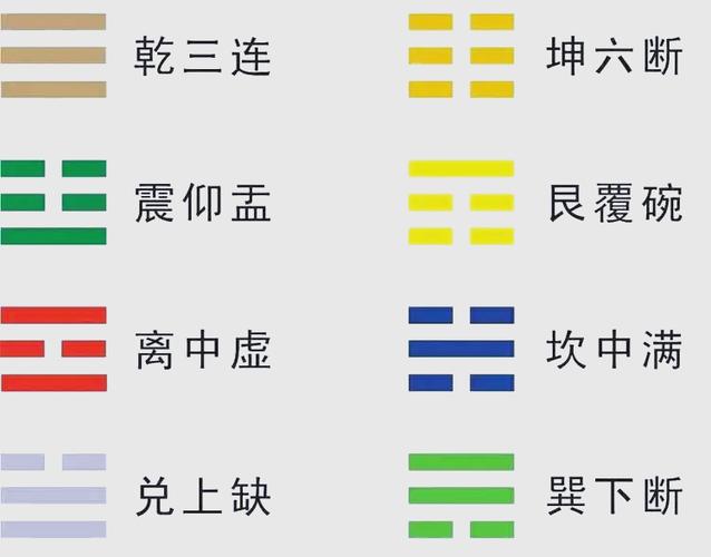 八卦分阴阳口诀顺口溜图标