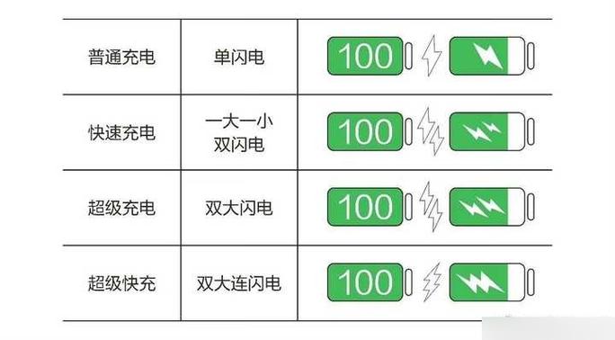 手机充电显示两个闪电是怎么回事缩略图