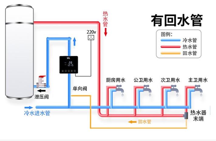 空气能热水器怎样安装循环泵缩略图