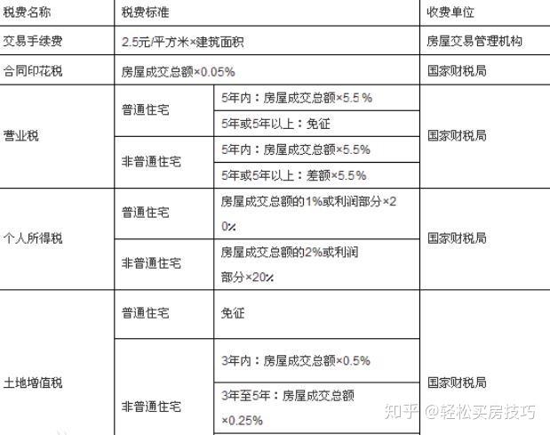 2020年房屋契税新政策缩略图