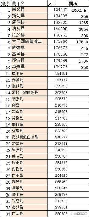 河北省有多大面积平方千米图标
