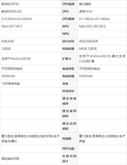 华为畅享20系列参数配置详细表缩略图