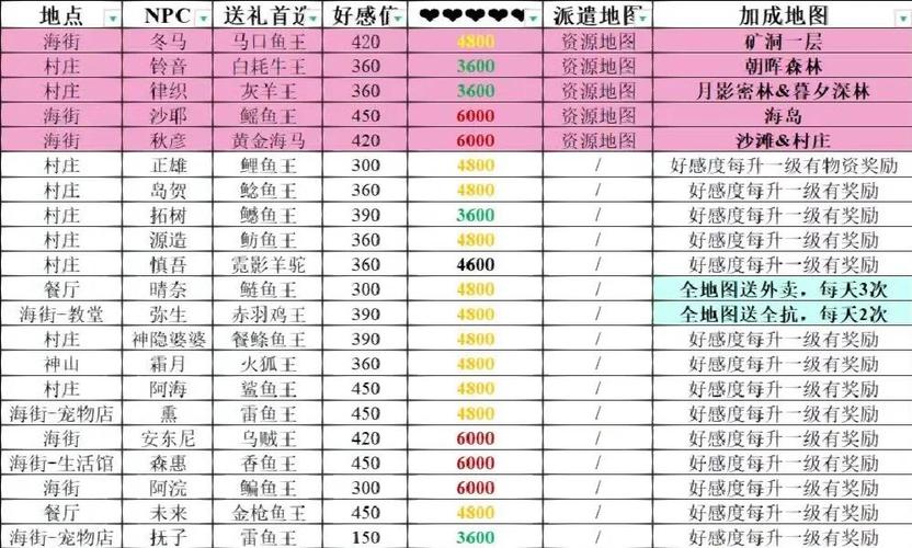 冒险岛悲剧森林奖励缩略图