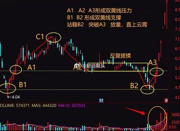 股票黄蓝红三条线什么意思缩略图