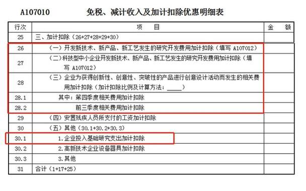 高新技术企业个人所得税优惠政策缩略图