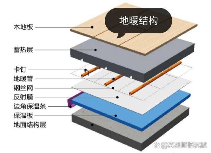 地暖正确使用方法视频教程图标