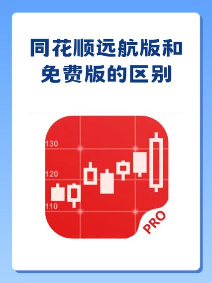 同花顺炒股软件收费和免费的差别缩略图