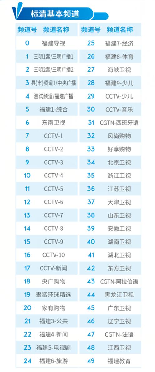 福建广电网络怎么看网络电视图标