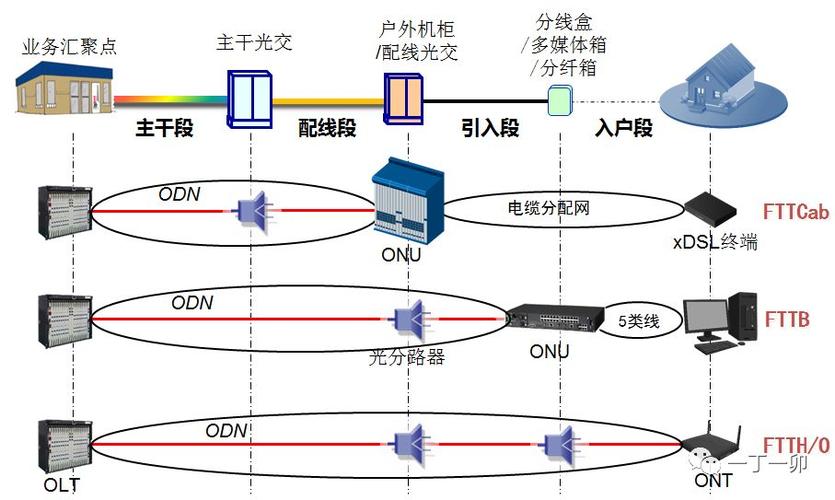宽带接入方式有哪几种缩略图