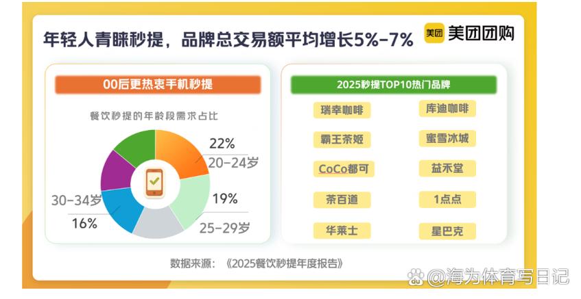 美团午高峰是几点缩略图
