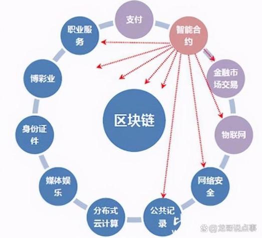 区块链技术介绍缩略图