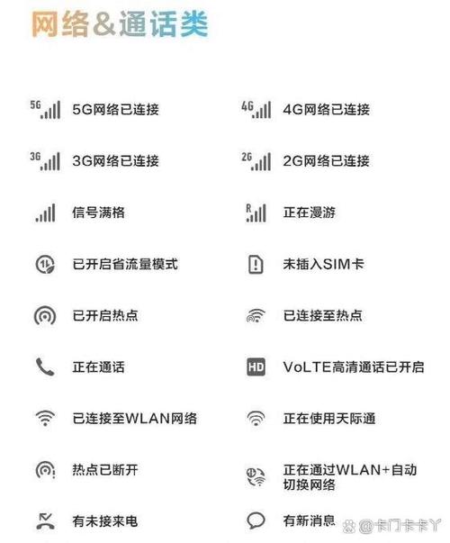 手机右上角的各种图标的意思缩略图