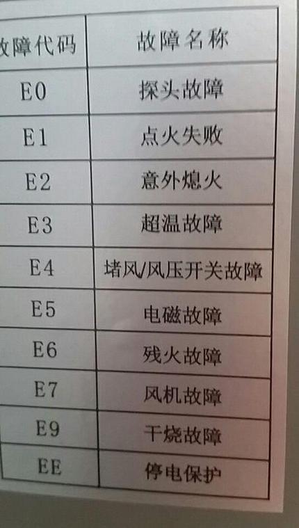 万和燃气热水器出现e3故障怎么解决图标