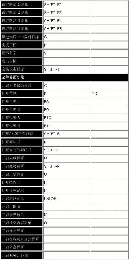 魔兽争霸快捷键命令大全缩略图