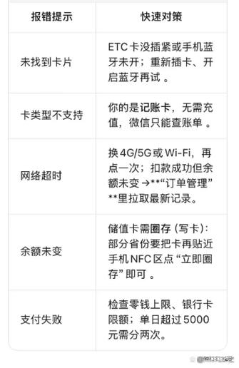 微信如何绑定ETC图标