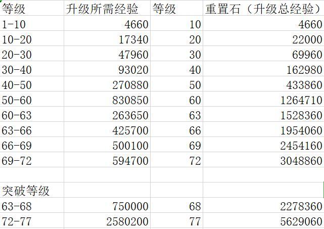 神武升级所需经验图标