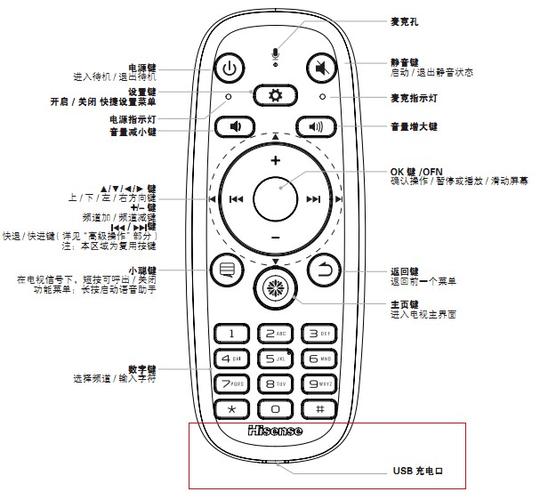 海信电视遥控器按了没反应缩略图