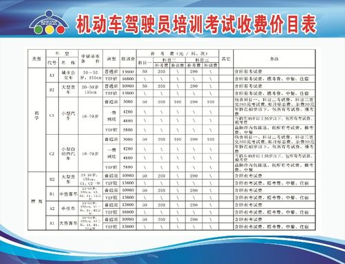 现在驾校报名费多少钱c1缩略图