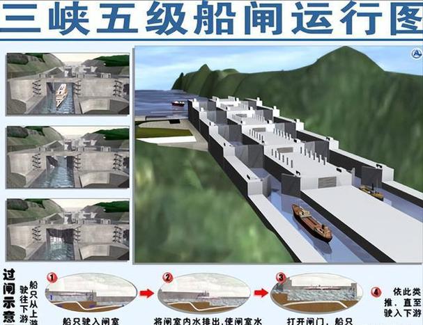 运河船闸工作原理
