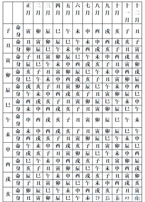 四字八柱排盘查询缩略图