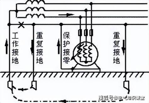 工作接地和保护接地的区别缩略图