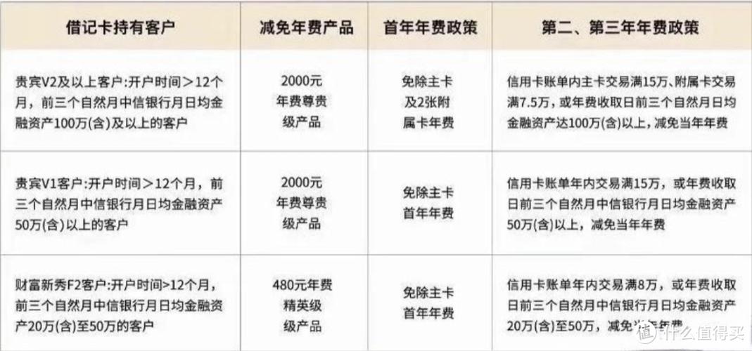 中国银行卡年费一年扣多少钱缩略图