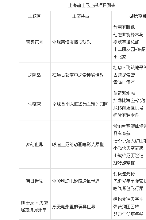 迪士尼项目介绍一览表缩略图