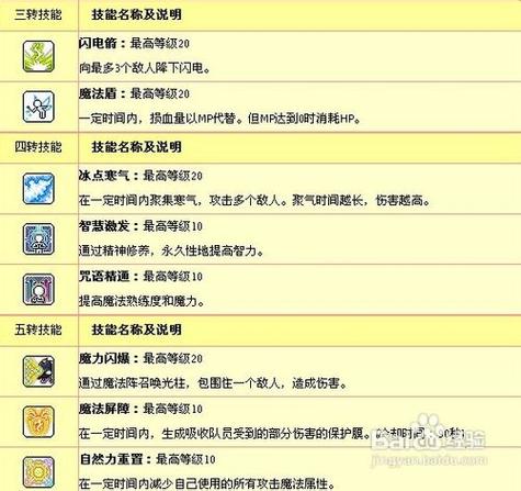 冒险岛龙神4转用什么技能刷怪缩略图