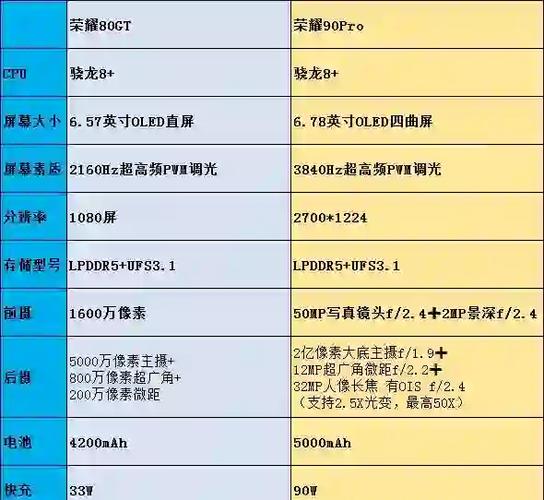 水滴屏好还是挖孔屏好图标
